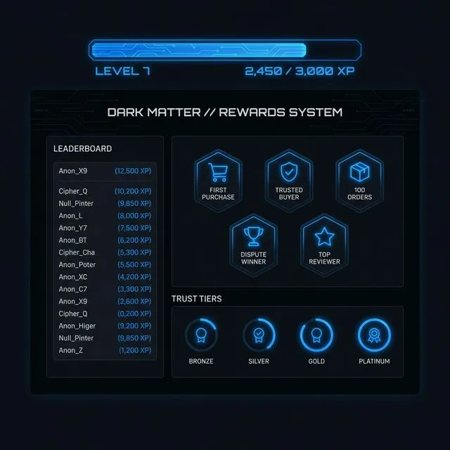 Dark Matter Market experience points and rewards system interface showing user levels, XP progress, and community trust badges